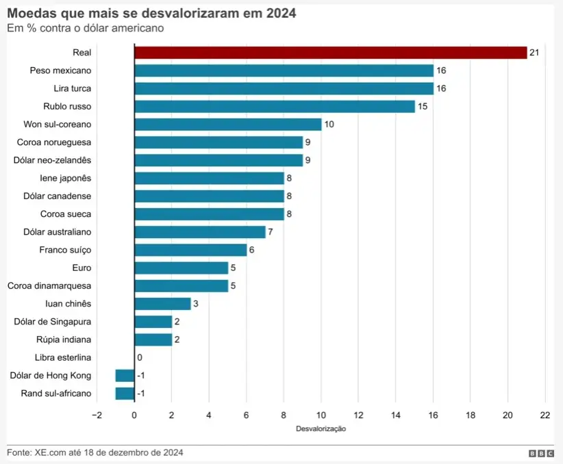 moedas desvalorizadas-2024